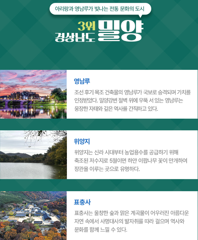 기차여행명소