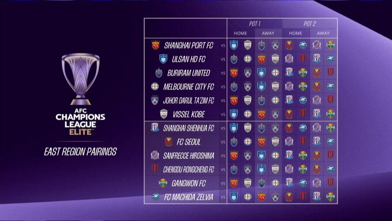 아시아 챔피언스리그 FC서울 강원FC 울산HD