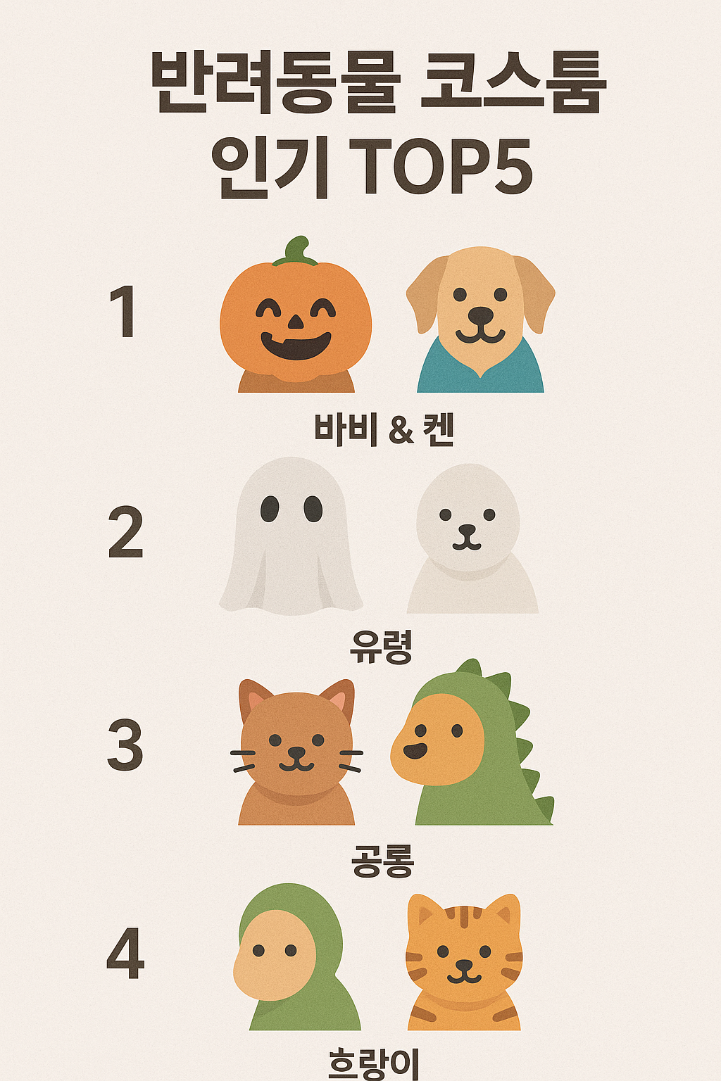 반려동물 할로윈 코스튬 인기 순위