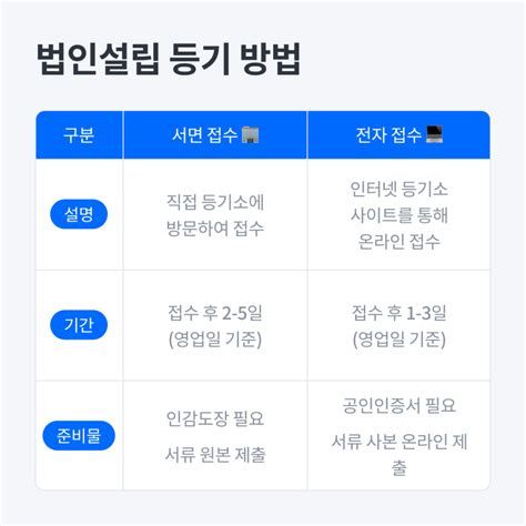 법인 설립 상담