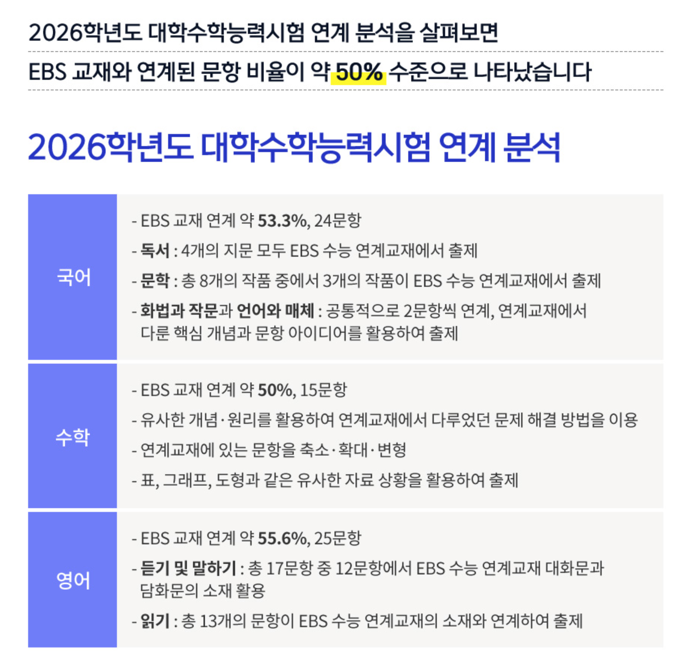2026학년도 대학수학능력시험 연계분석