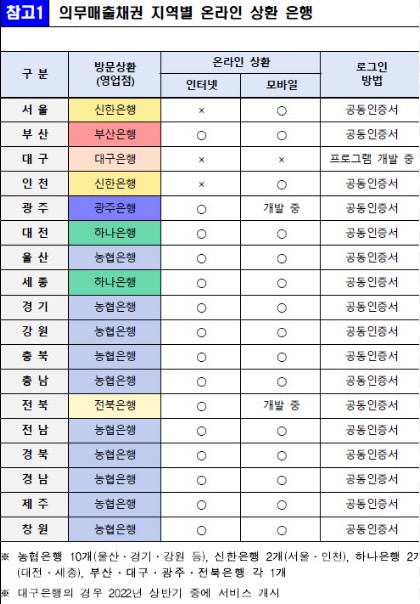 자동차 지역개발채권 환급 방법 및 환급금 안내