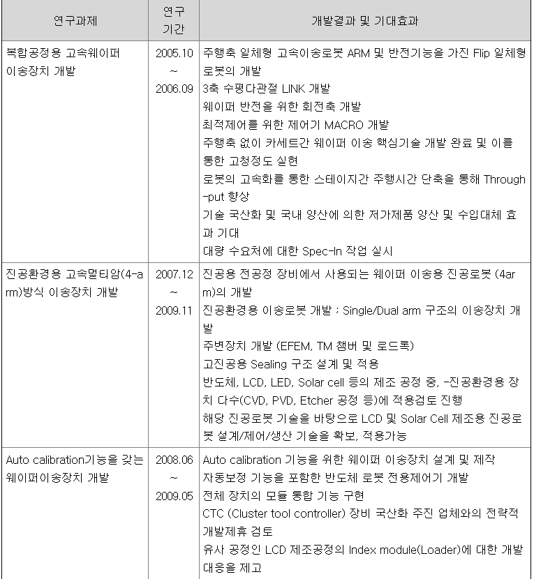 티로보틱스 주요국책과제 실적 1