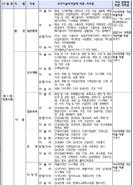 국가자격증 종류