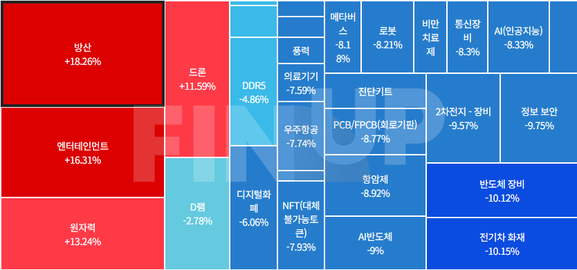 오늘의 테마동향 및 특징주 정리
