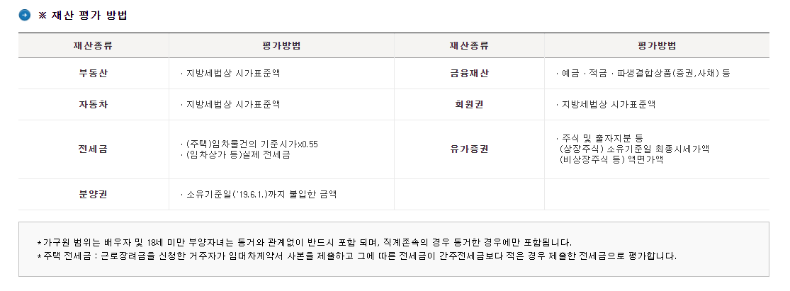 2021근로장려금 재산 평가