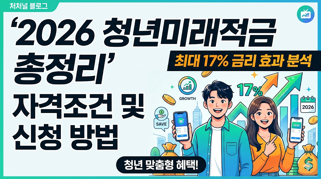 청년미래적금 자격조건 및 신청 방법 총정리 (최대 17% 금리 효과 분석)