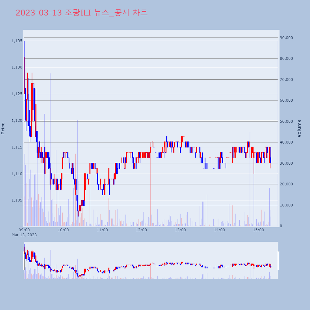 조광ILI_뉴스공시차트