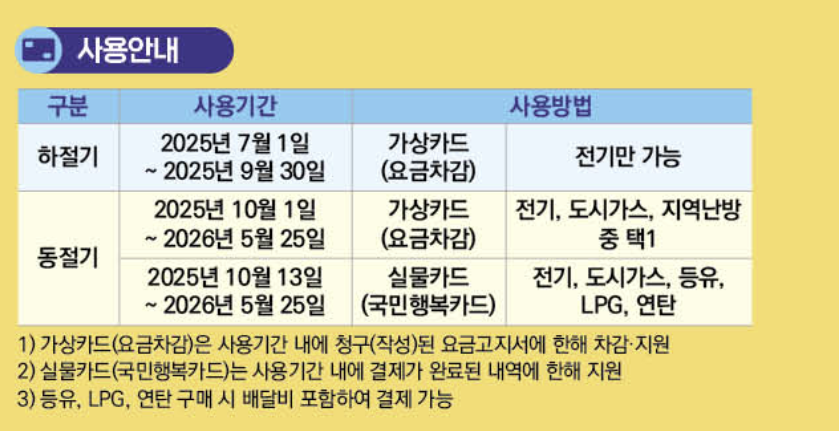 에너지바우처 신청 대상 기간 방법 요약