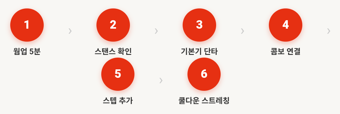 복싱 초보자가 샌드백 치는 방법, 이것만 알면 됩니다