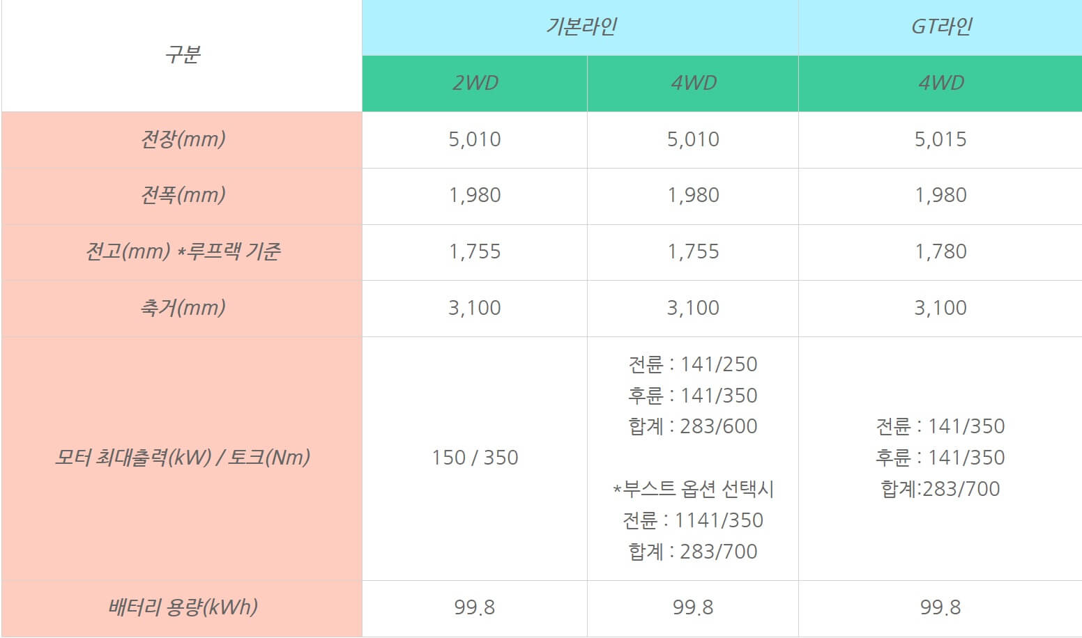 기아 EV9 제원