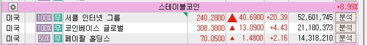 2025년 6월 20일 미국 스테이블코인 관련주 주가 등락 현황, 출처 : 키움증권