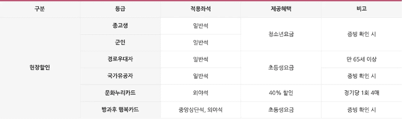 최강야구 사직구장 티켓가격