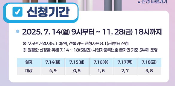 소상공인 부담경감 크레딧