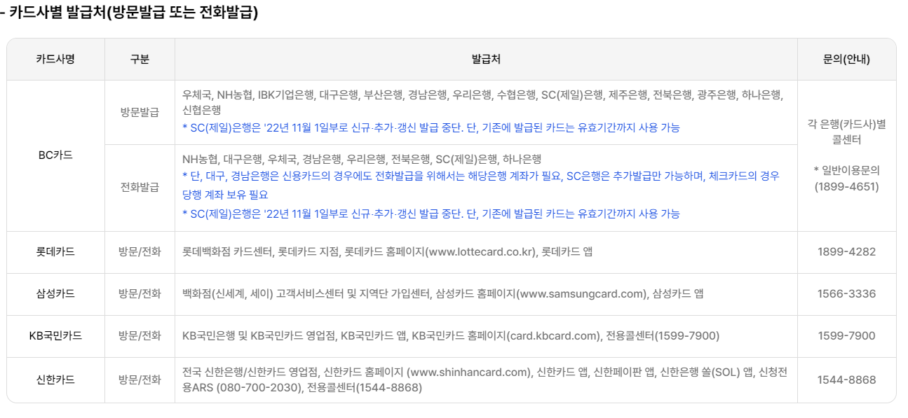 에너지 바우처 - 발급처 사진