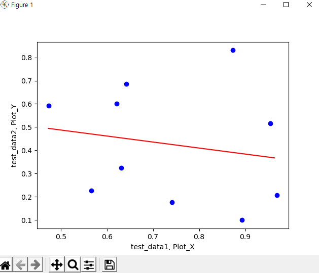 머신-러닝-Tensorflow-코드-구현-사진5