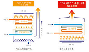 보일러 교체 지원금