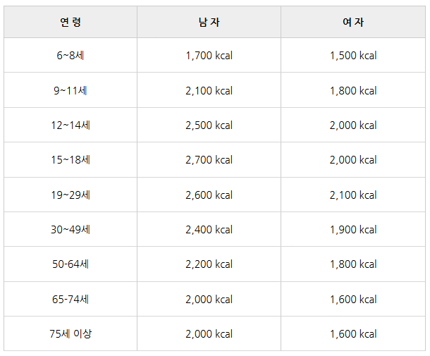 마트에서 건강 챙기는 법! 가공식품 포장지, ‘영양성분표’ 이렇게 읽어보세요!