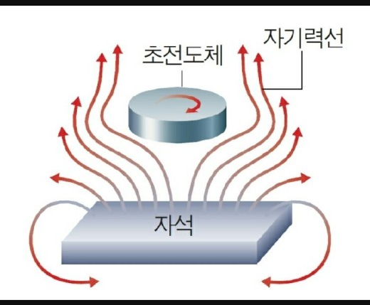 초전도체