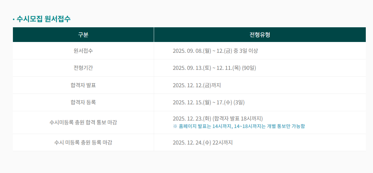 2026 수시 지원 제대로 하는 법 – 마감 전 체크리스트
