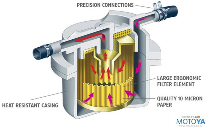 연료필터 그림
