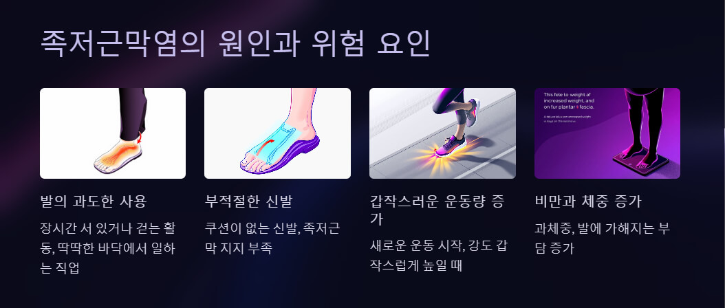 다양한 위험 요인을 설명하는 텍스트와, 발에 과도한 압력을 주는 운동, 체중 증가를 시각적으로 보여주는 일러스트.