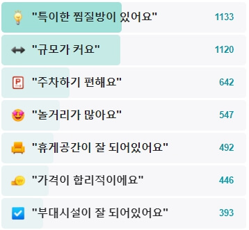 숲속한방랜드-후기