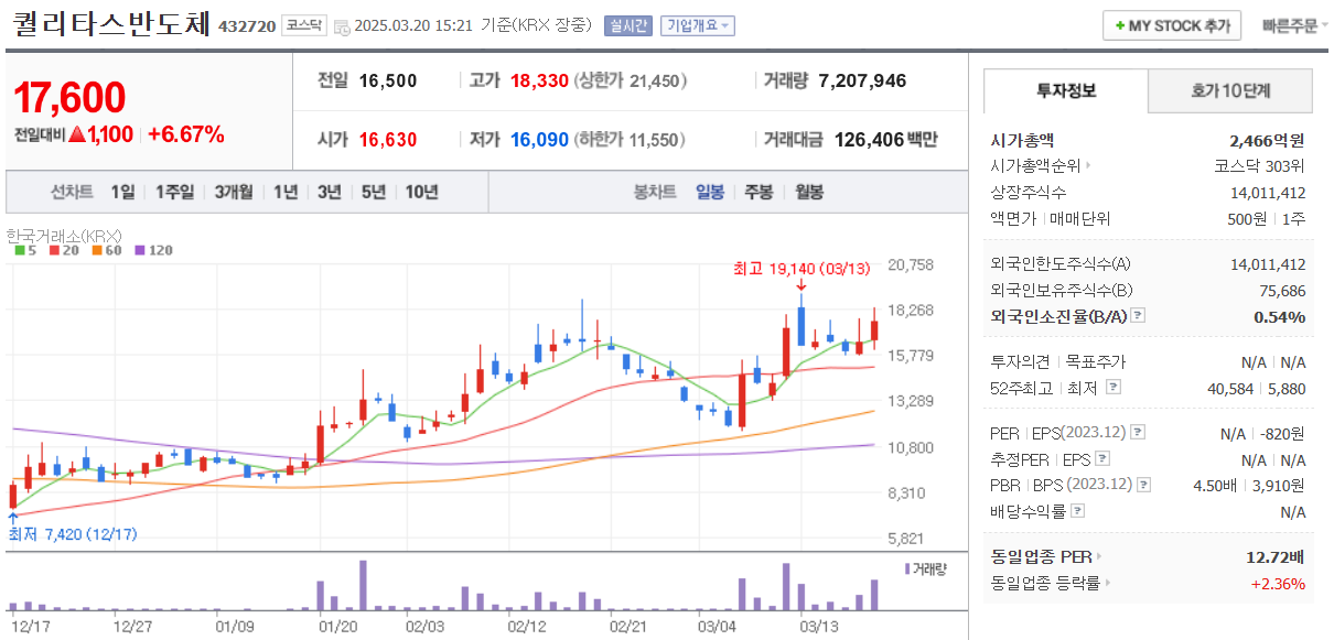 퀄리타스반도체-일봉차트-네이버제공