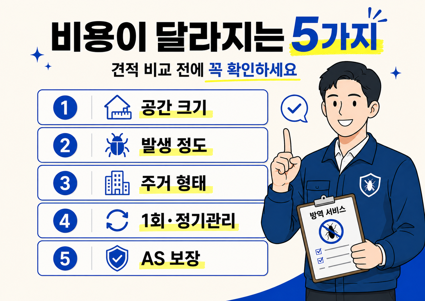 바퀴벌레가 밤마다 반복 출몰하거나 살충제를 써도 재발할 때 방역업체 견적을 비교해야 하는 상황을 안내하는 인포그래픽 이미지