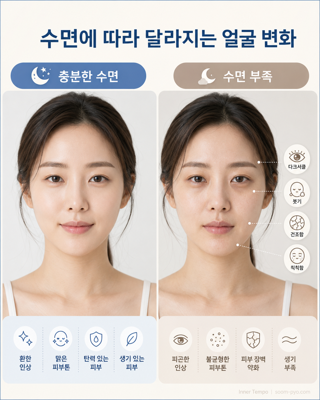 수면과 피부 변화 비교