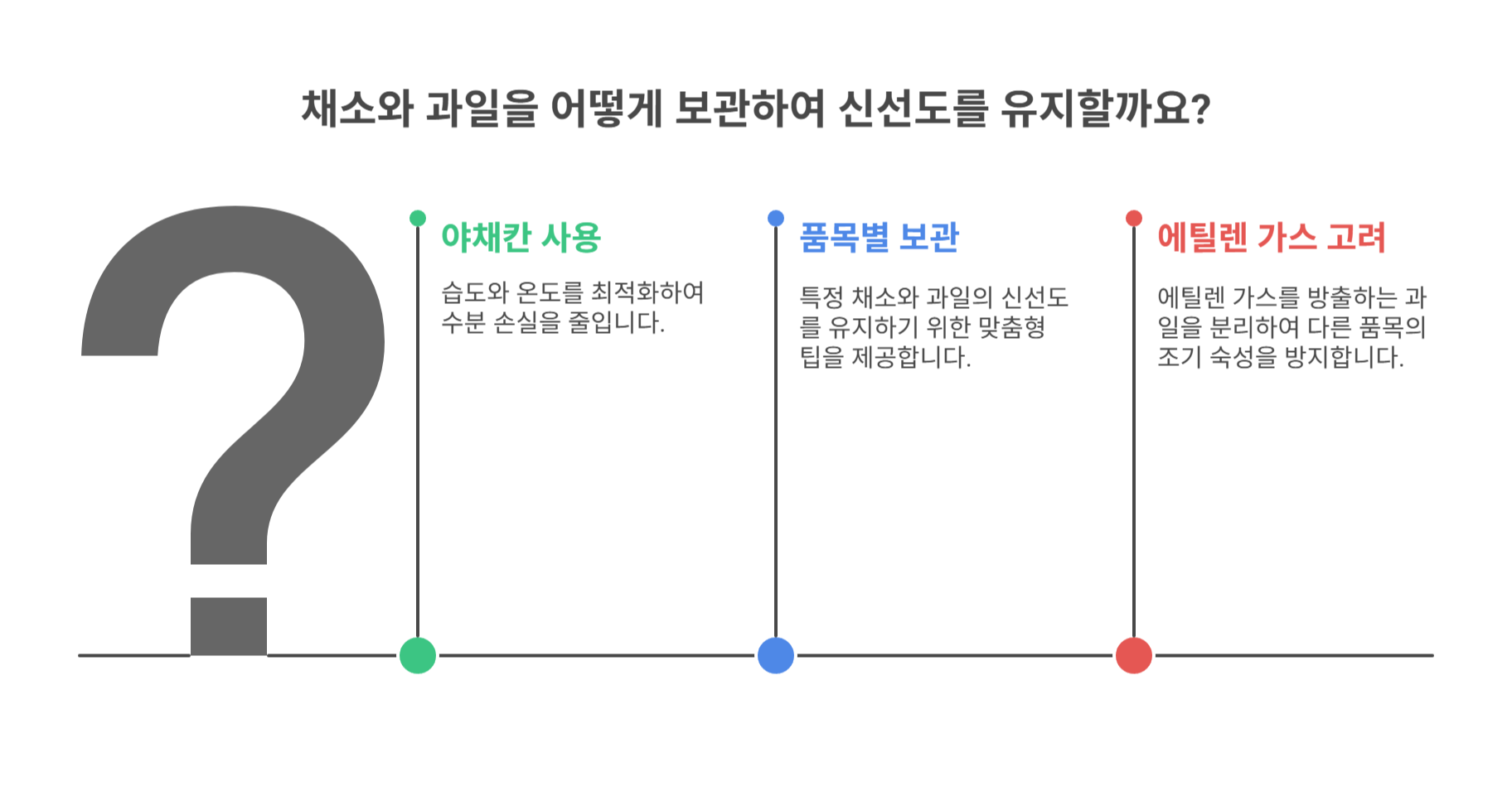 채소·과일 신선도 유지 비법