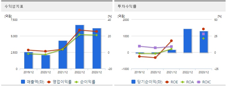 넥스틸 주가 수익성