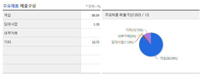 네오위즈_주요제품