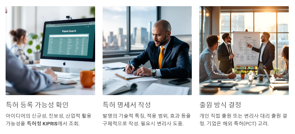 특허 출원전 준비사항