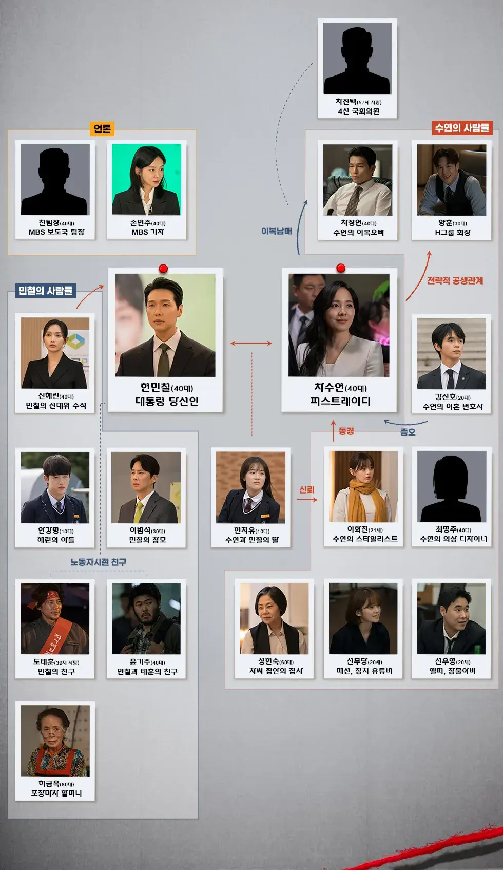 퍼스트레이디