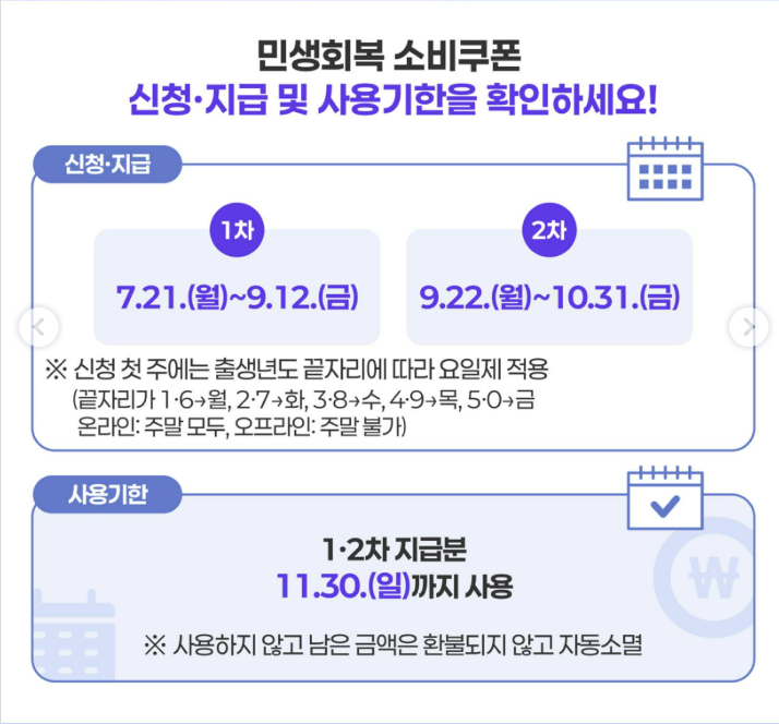 민생회복소비쿠폰 신청방법