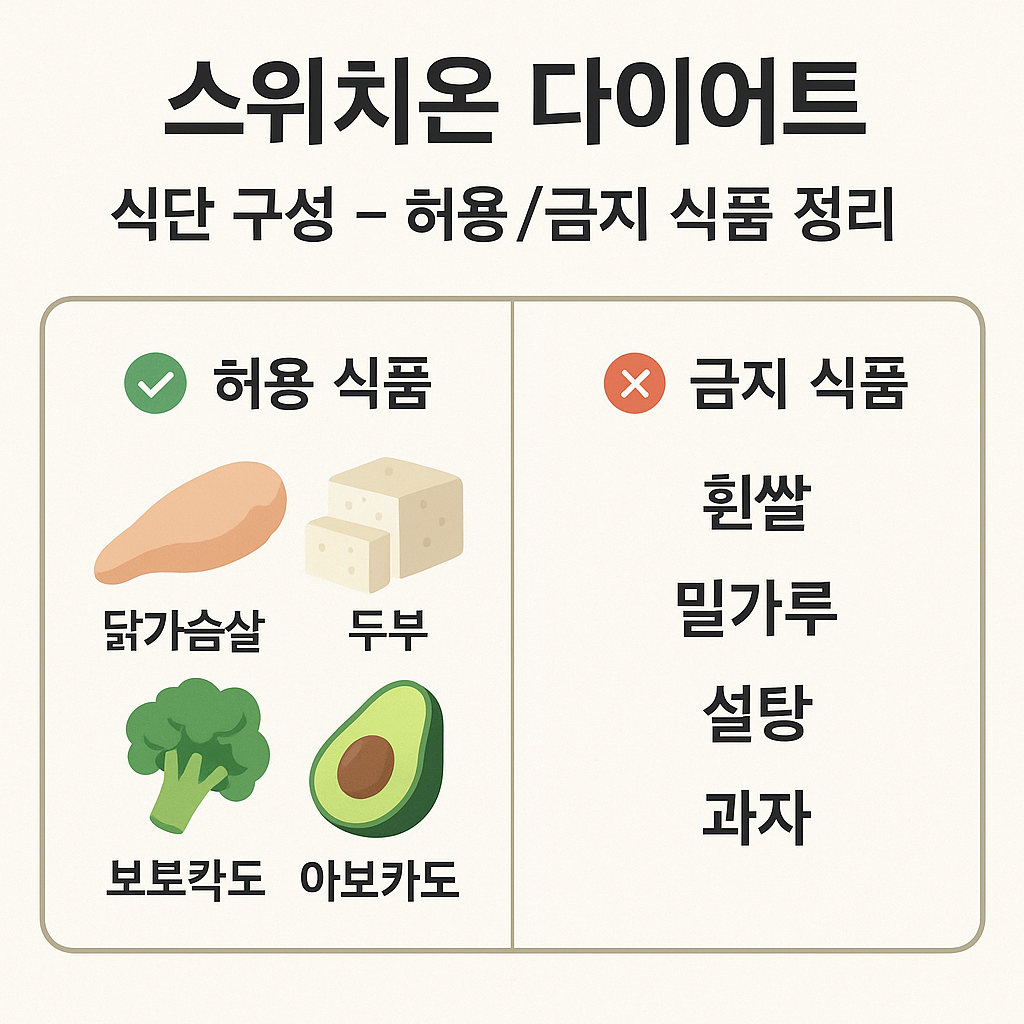 스위치온 다이어트 원리와 효과 방법 식단표 부작용 4주 프로그램 운동법 박용우 다이어트 효과 다이어트 팁