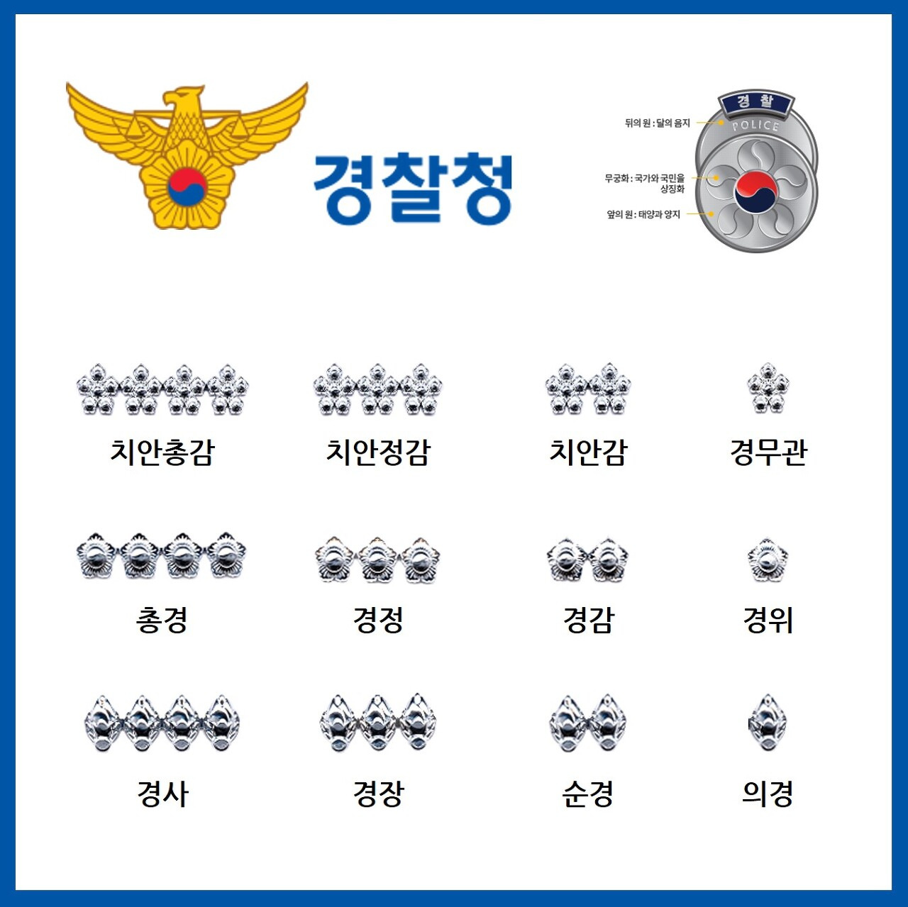 경찰 계급체계 계급표 직급체계