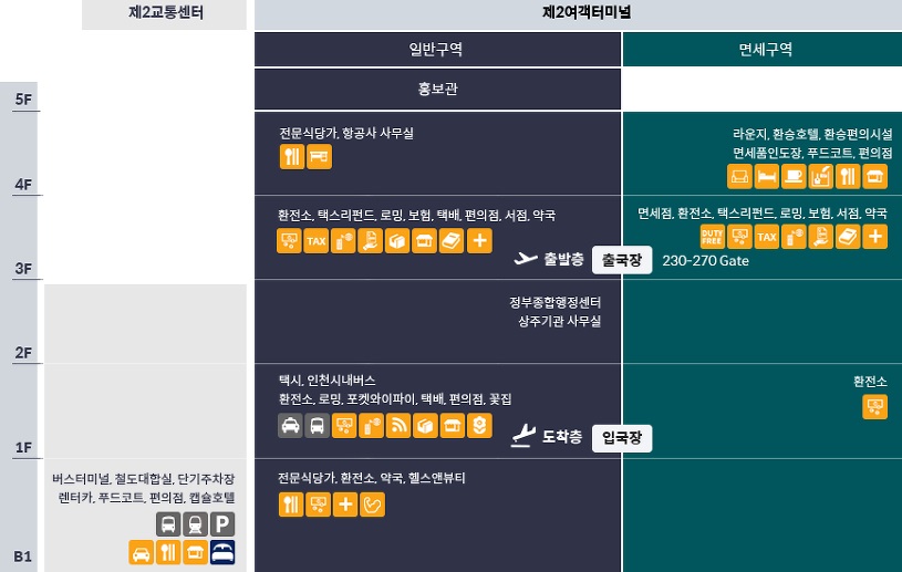 인천공항 제2여객터미널 완벽가이드