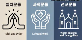 에큐메니컬 교회 일치 운동 유래 역사 한국_43