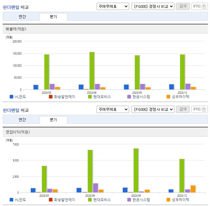 HL만도_업종분석