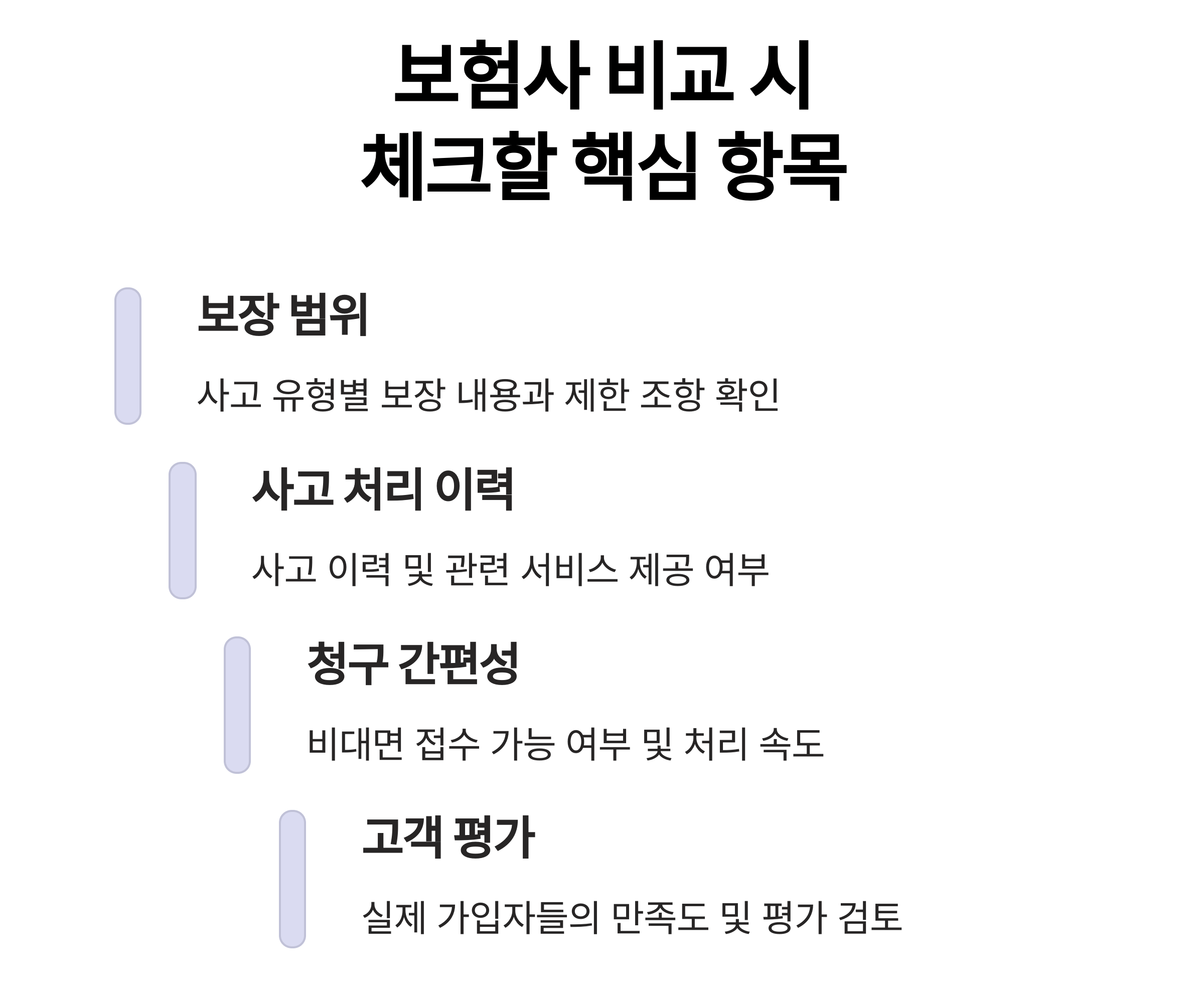 보험사 비교 시 체크할 항목