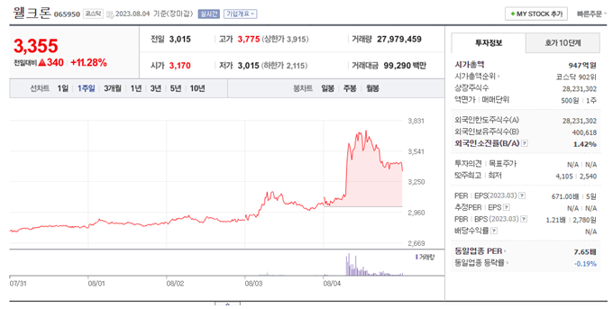 호신용품 관련주(웰크론)