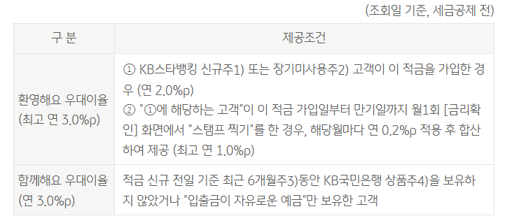 KB스타적금 Ⅱ 8% 고금리 적금 상품 추천