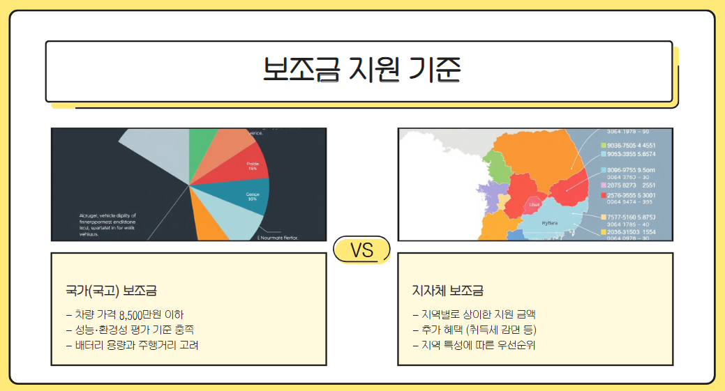 국가&middot;지자체 보조금 차이점