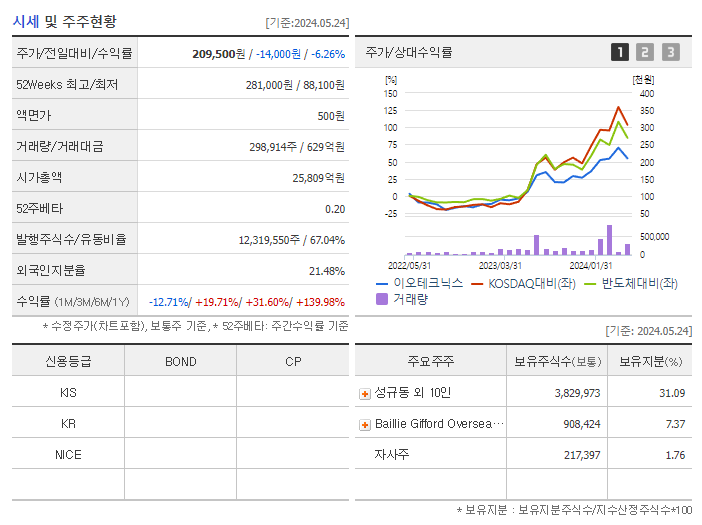 이오테크닉스_기업개요