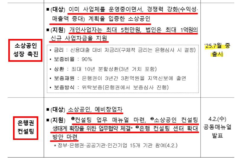 소상공인 성장촉진 금융컨설팅 요약표
