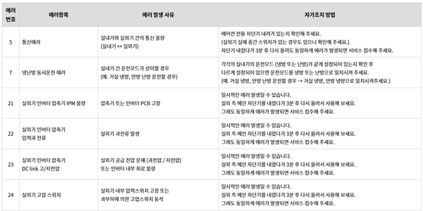 엘지에어컨 에러코드 원인 및 조치방법