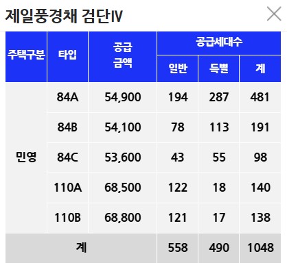 한강 수자인 오브센트 분양가 비교