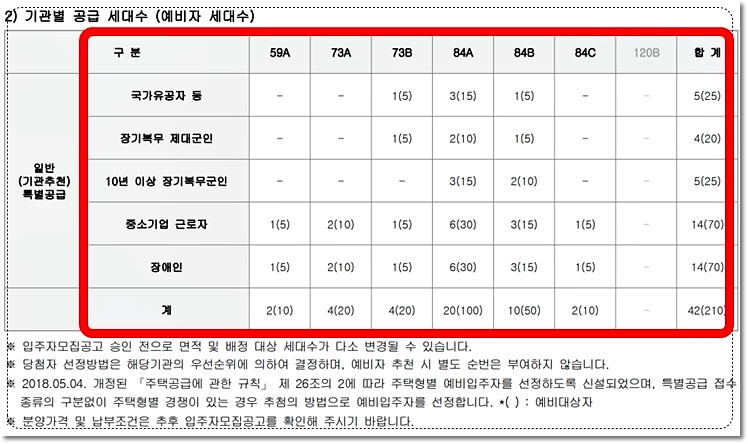 전주 감나무골 서신더샵비발디 특별공급 1단지 청약 분양 일정